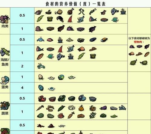 饥荒正式版食谱中炖锅的制作方法是什么？如何利用炖锅食谱解决饥饿问题？