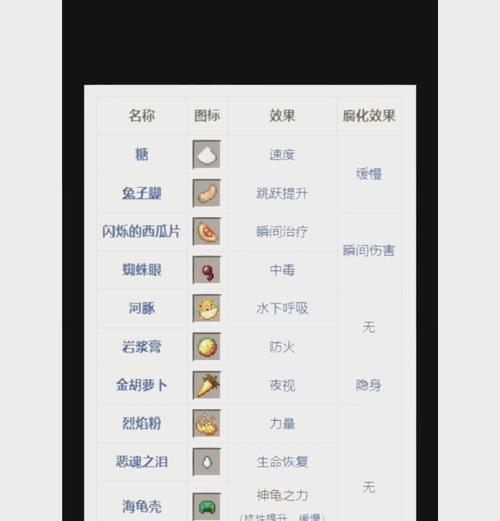 魔兽世界中练药的方法是什么？需要哪些材料？