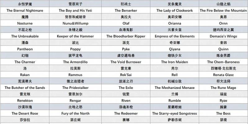 英雄联盟网名大赏活动包含哪些内容？