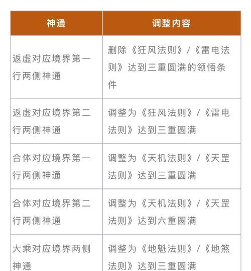 魔域血族黑焰风暴如何提升？升级黑焰风暴的最快方法是什么？