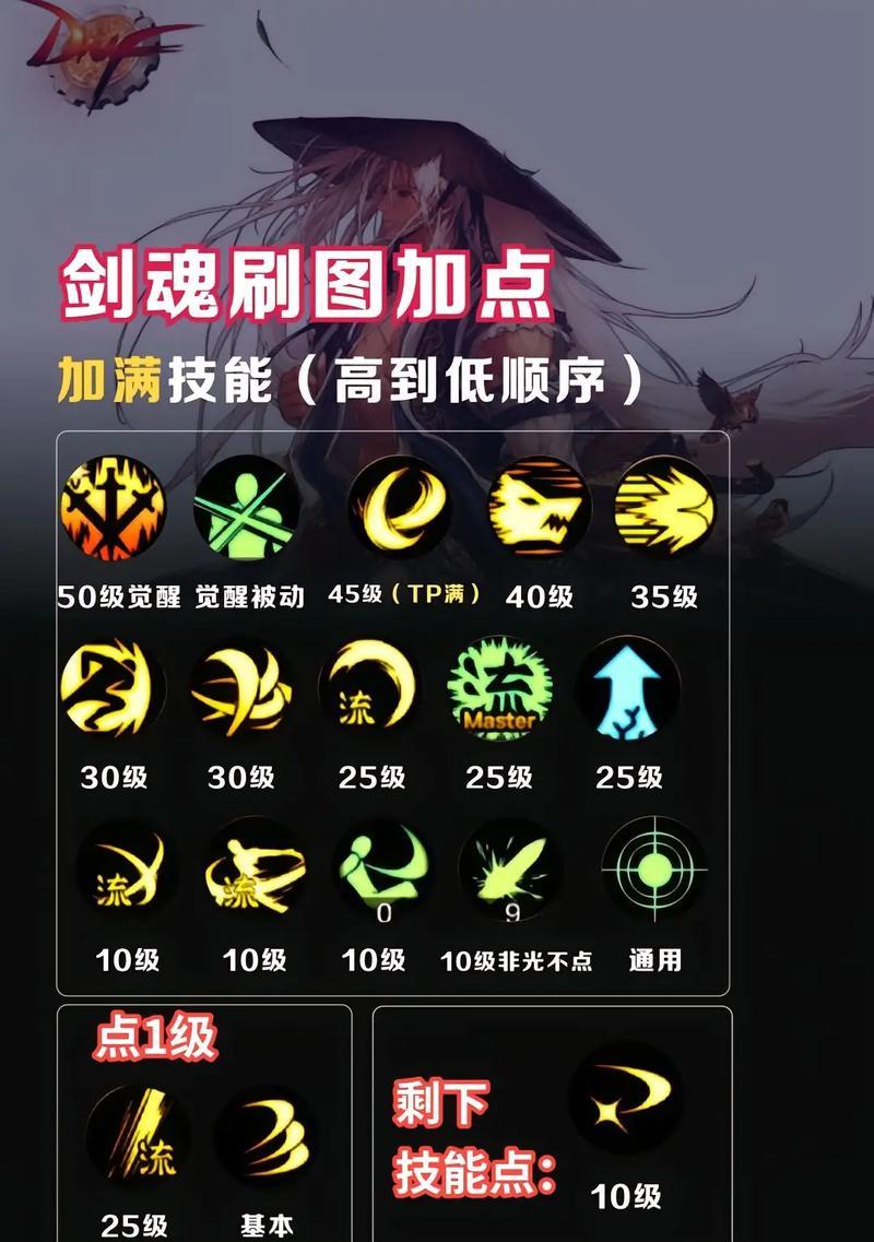 DNF战斗力卡点技巧是什么？如何有效提升战斗力？