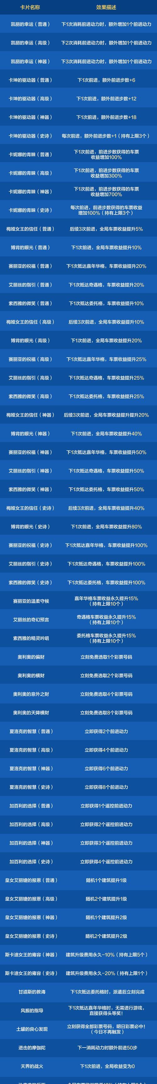 dnf每月15号有哪些特别活动？活动参与的准备工作和流程是什么？