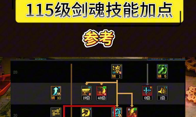 剑魂自动打开流的技巧有哪些？操作步骤是什么？