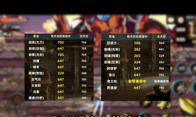dnf怎么提高命中率？命中率低怎么办？