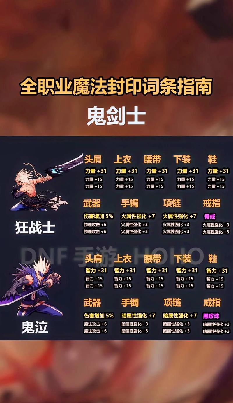 dnf中如何提高命中率？有哪些有效方法？