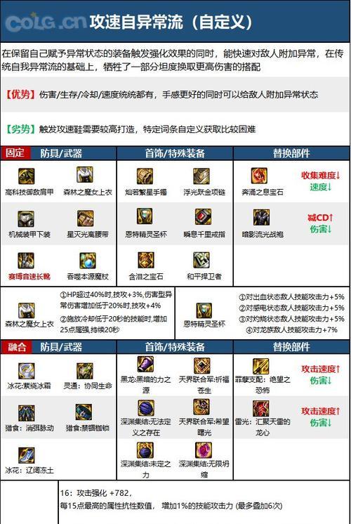 DNF光元素职业适合哪些辅助搭配？
