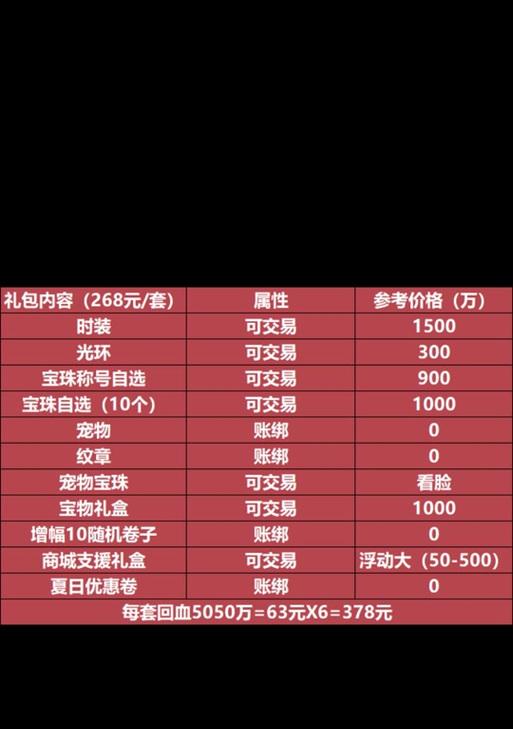 DNF返利领取条件有哪些？如何满足条件领取返利？