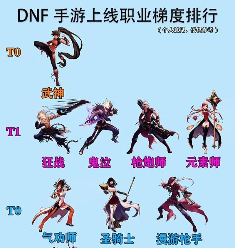 dnf哪个职业最容易练？选择哪个职业更合适？
