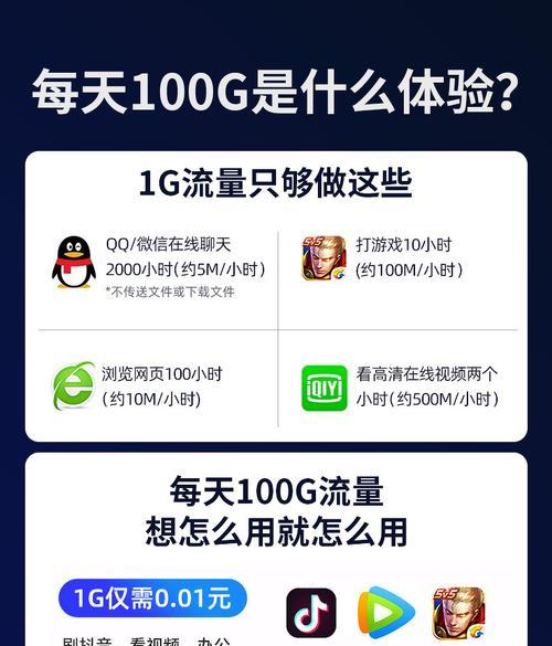 CF流量包如何取消？退订流程是怎样的？