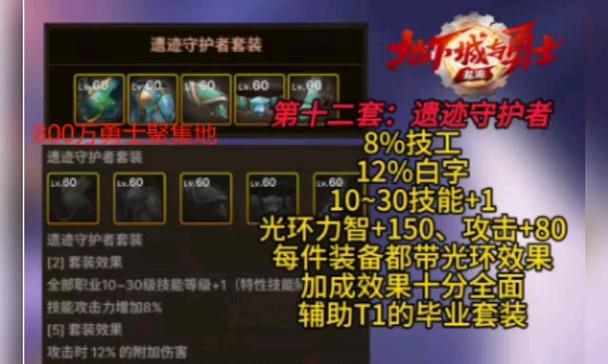 DNF永胜套装的性能如何？永胜套装适合哪些角色？