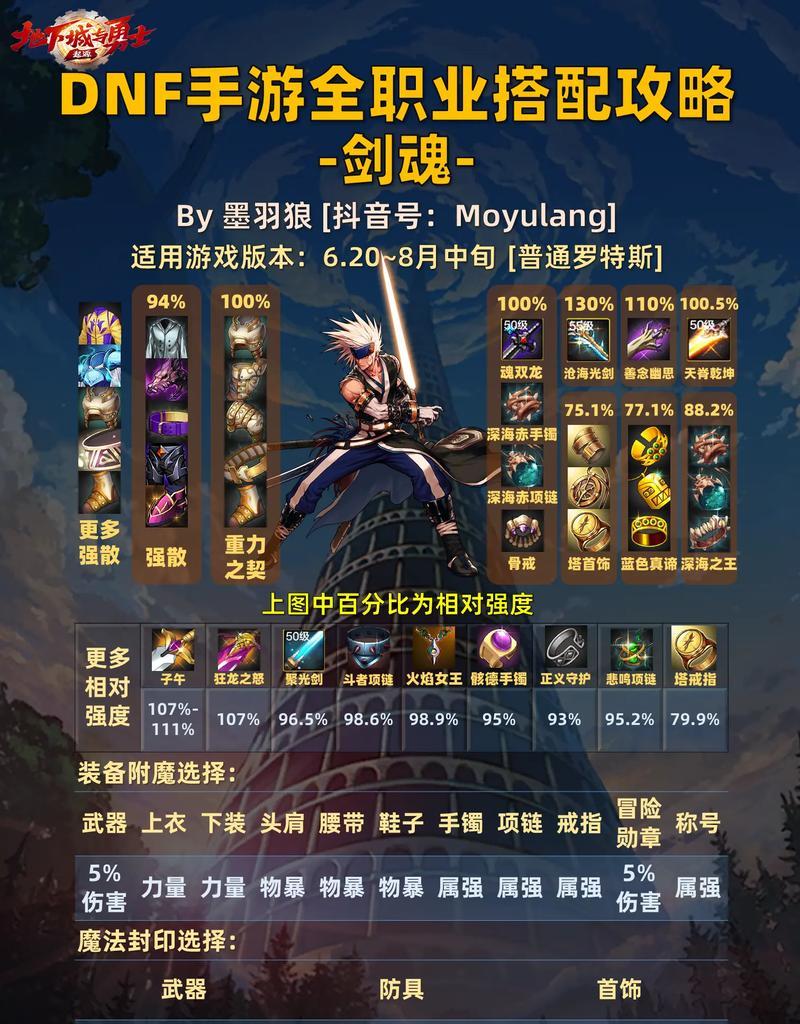 剑魂二觉特化技能如何获得？二觉特化获取途径详解！