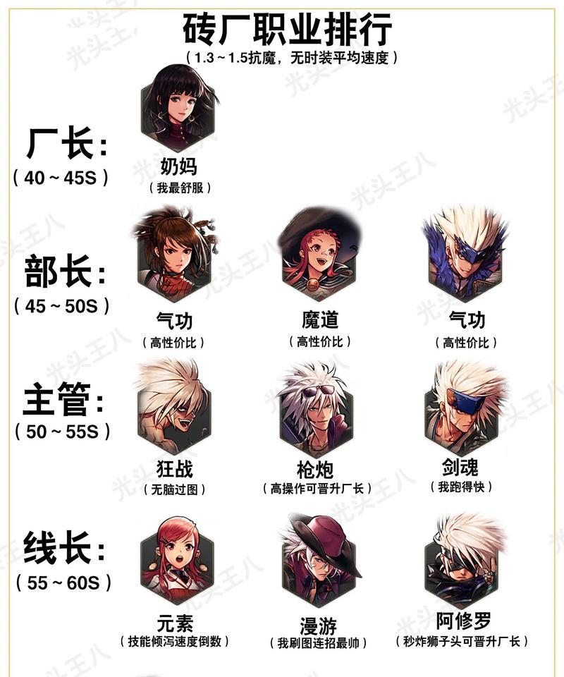 dnf新玩家应该选择哪个角色？